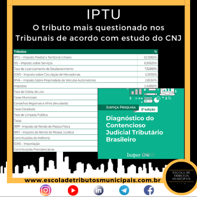 O IPTU é o tributo mais questionado nos tribunais de acordo com estudo do Conselho Nacional de Justiça (CNJ)